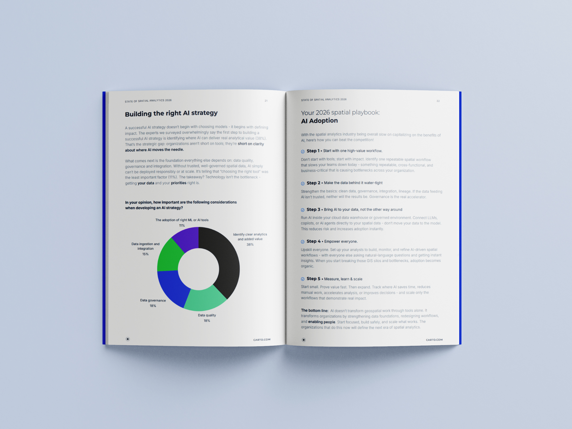 Open State of Spatial Analytics 2026 report showing the AI strategy and adoption playbook spread